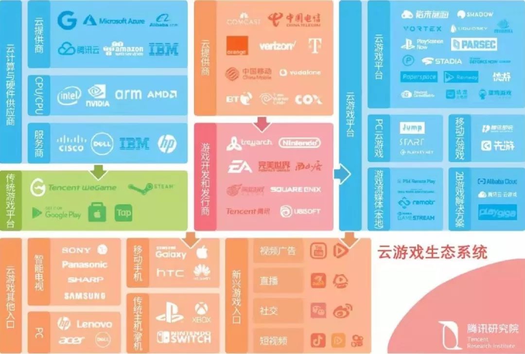 Google Stadia恶评如云，云游戏的正确打开方式是什么？