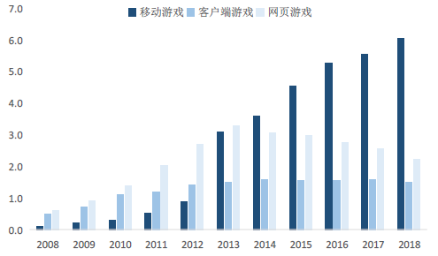Google Stadia恶评如云，云游戏的正确打开方式是什么？