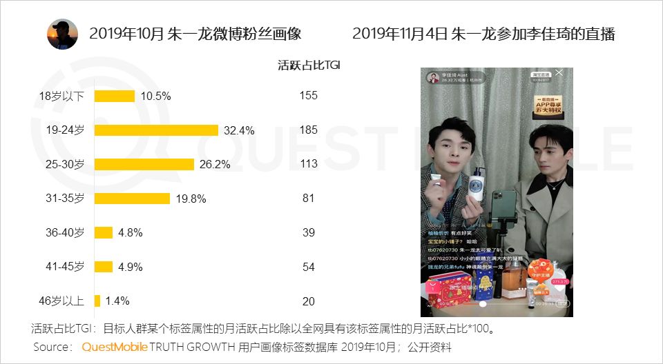 2019电商粉丝经济洞察报告：电商同质化如何突围？用新模型打破恶性循环吧