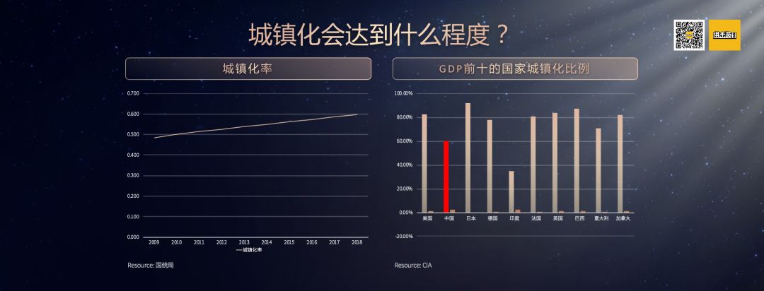 这两万字讲透了2020年的八个商业趋势