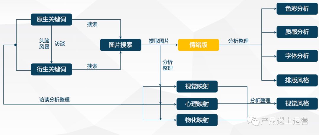 é¦é¡µäº§åç»ææ»ç¥ï¼è§£è¯»é¦é¡µçä½¿å½ãç®æ ãKPI