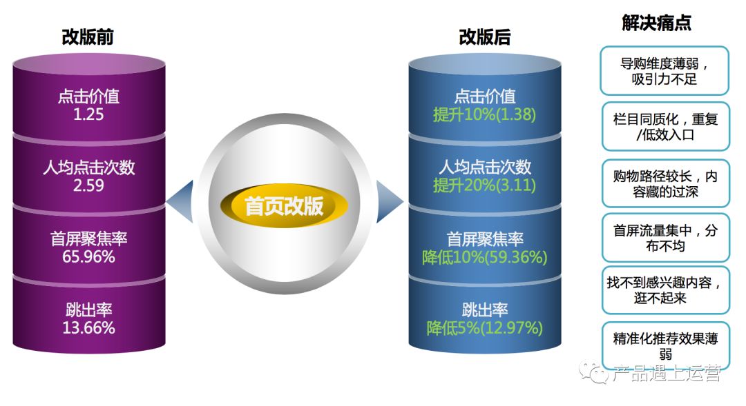 é¦é¡µäº§åç»ææ»ç¥ï¼è§£è¯»é¦é¡µçä½¿å½ãç®æ ãKPI