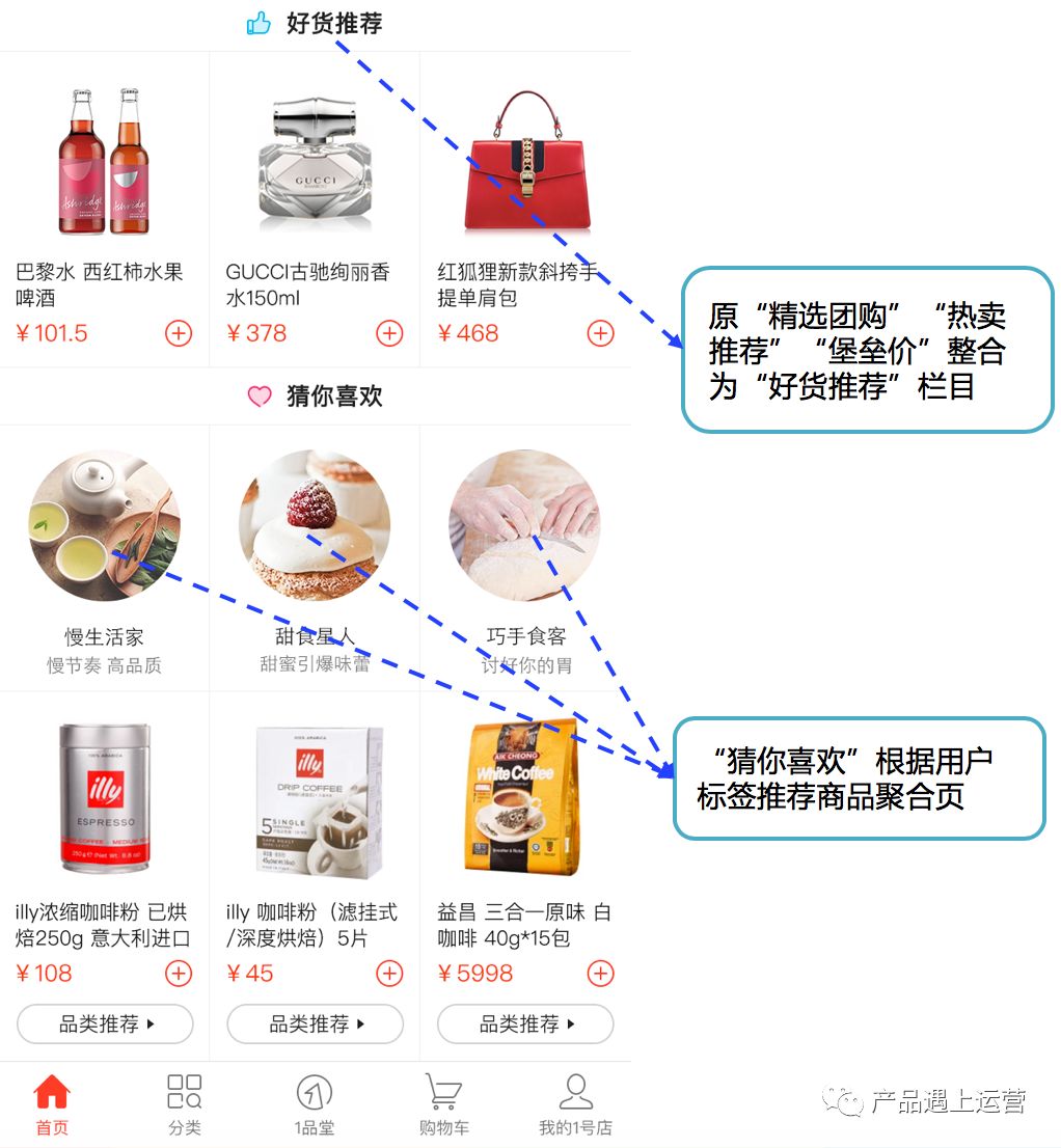 é¦é¡µäº§åç»ææ»ç¥ï¼è§£è¯»é¦é¡µçä½¿å½ãç®æ ãKPI