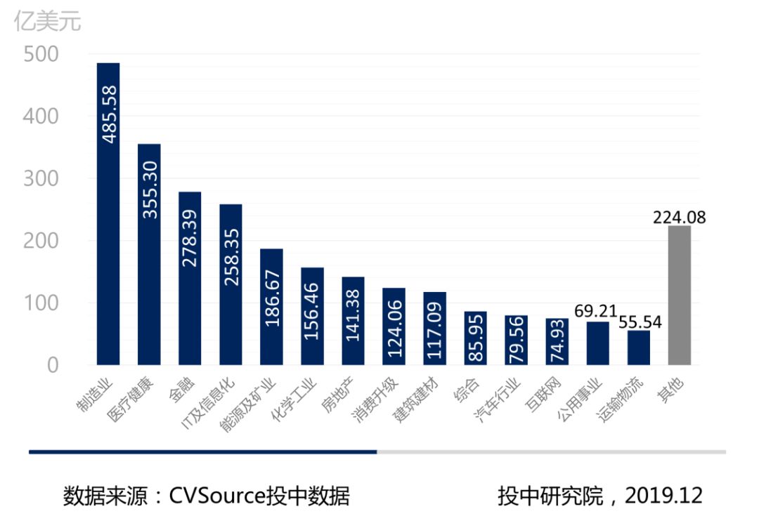 1-11月并购报告:宣布交易金额近五年最低,私募基金退出数量浮动明显
