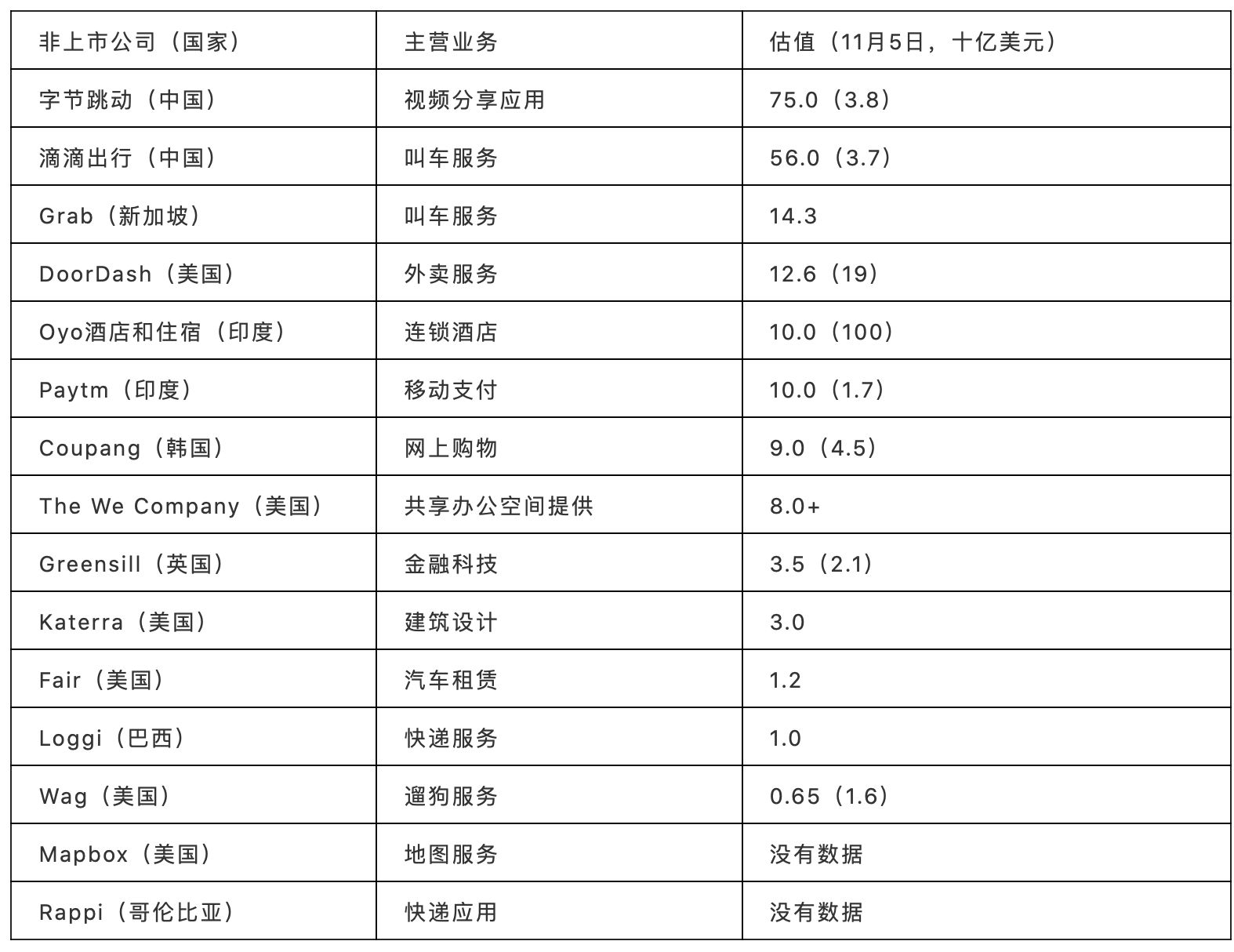 中国之后，东南亚和印度也将迎来“资本寒冬”？