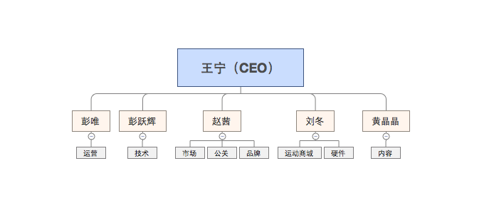 为何Keep会出“深喉”爆料者？