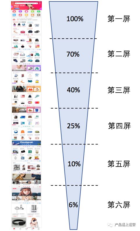 é¦é¡µäº§åç»ææ»ç¥ï¼è§£è¯»é¦é¡µçä½¿å½ãç®æ ãKPI