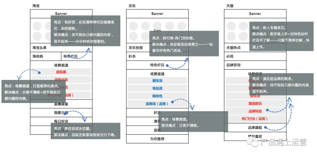 é¦é¡µäº§åç»ææ»ç¥ï¼è§£è¯»é¦é¡µçä½¿å½ãç®æ ãKPI