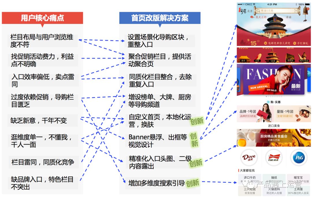 é¦é¡µäº§åç»ææ»ç¥ï¼è§£è¯»é¦é¡µçä½¿å½ãç®æ ãKPI