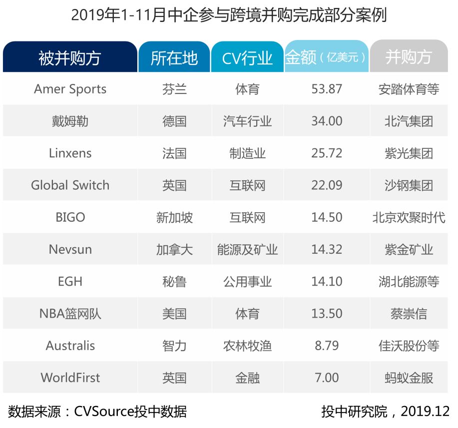 1-11月并购报告:宣布交易金额近五年最低,私募基金退出数量浮动明显