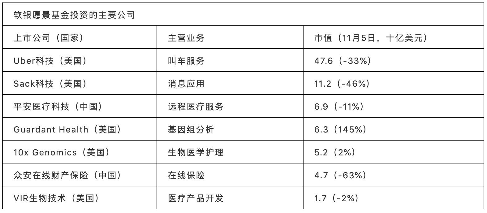 中国之后，东南亚和印度也将迎来“资本寒冬”？