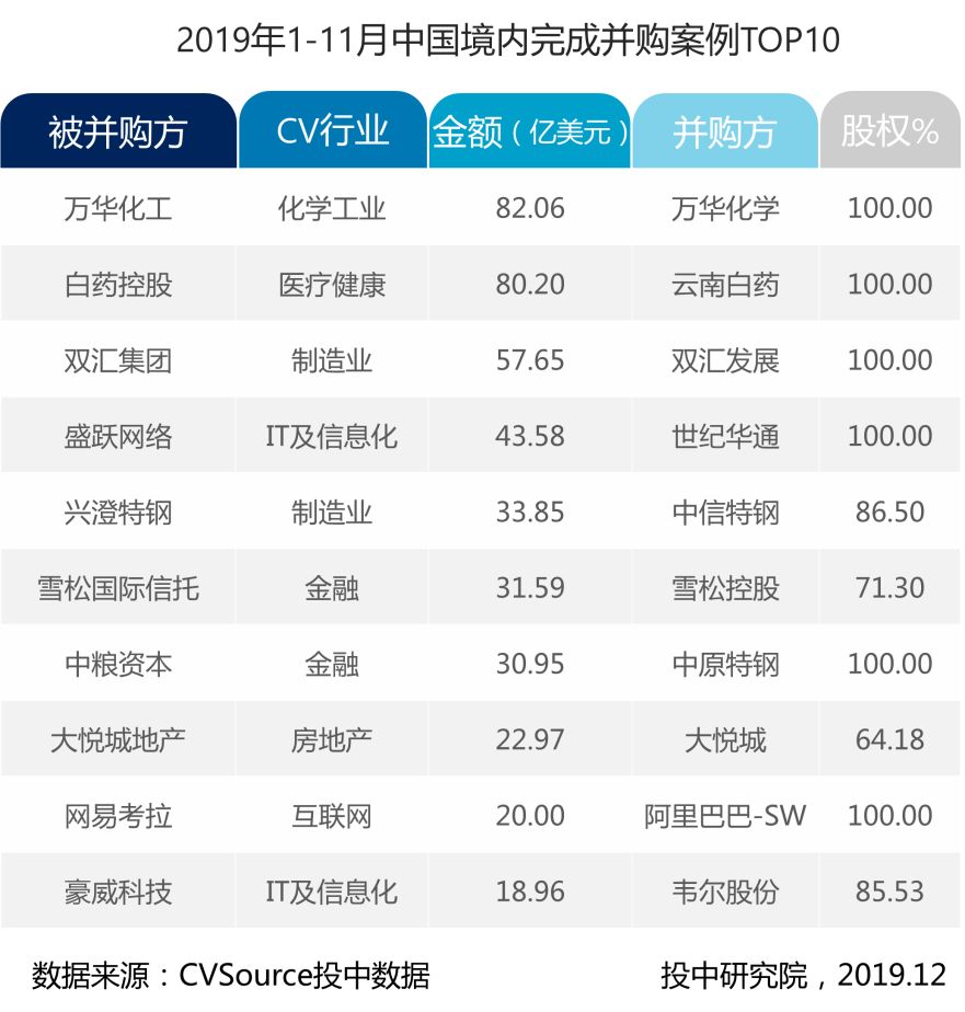 1-11月并购报告:宣布交易金额近五年最低,私募基金退出数量浮动明显