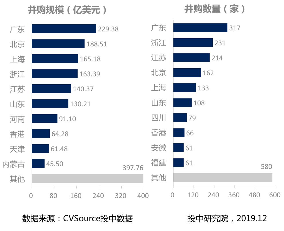 1-11月并购报告:宣布交易金额近五年最低,私募基金退出数量浮动明显