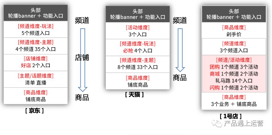 é¦é¡µäº§åç»ææ»ç¥ï¼è§£è¯»é¦é¡µçä½¿å½ãç®æ ãKPI