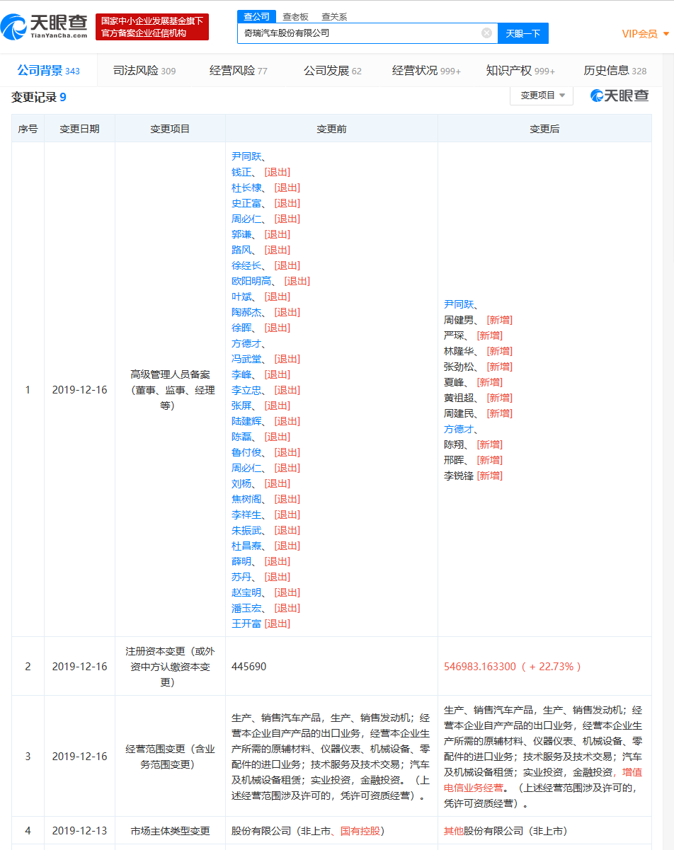 奇瑞汽车29位高管集体退出，注册资本新增至54.7亿