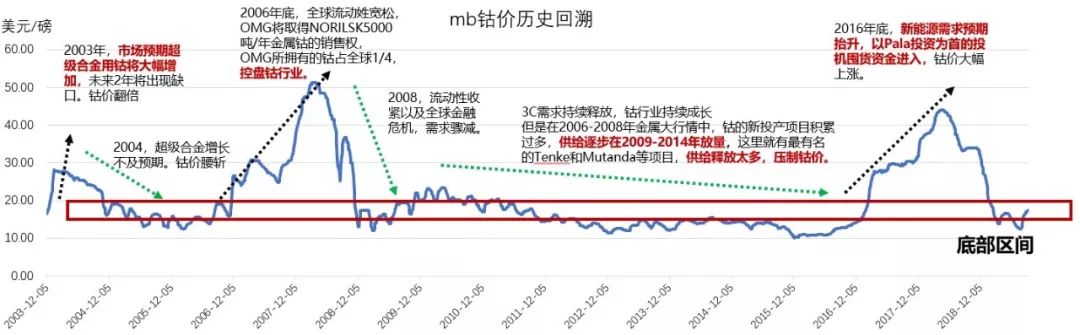 Cobalt 27 ，一场事先张扬的“钴价”资本局