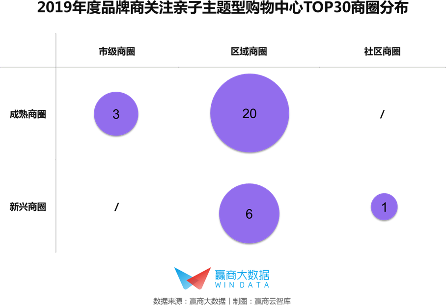 都在打亲子牌,这30家mall凭什么被品牌商pick