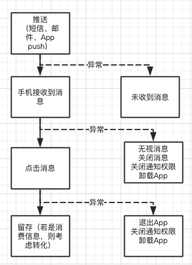 èçç¤¾äº¤äº§åï¼é pushæ¬å¨1000ä¸æ¥æ´»ï¼è¿ç§âæ¨éç­ç¥âä¹å¤ªéäºå§