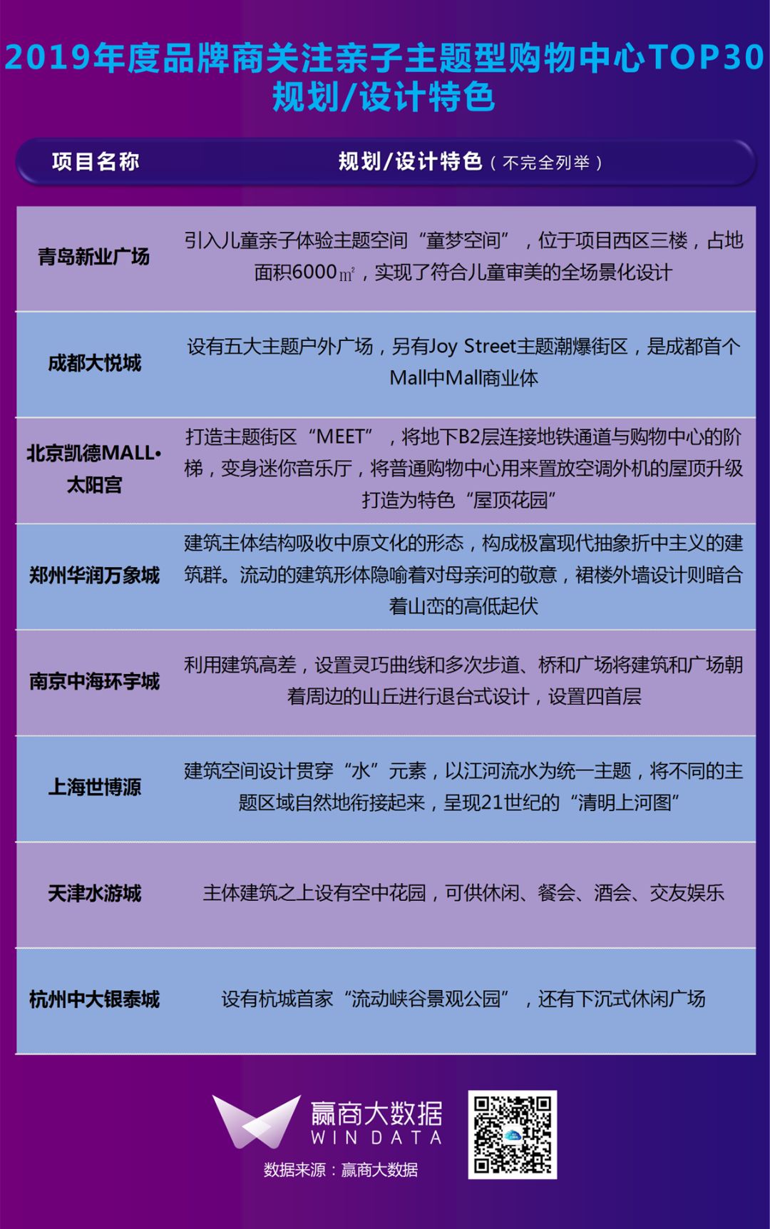 都在打亲子牌,这30家mall凭什么被品牌商pick