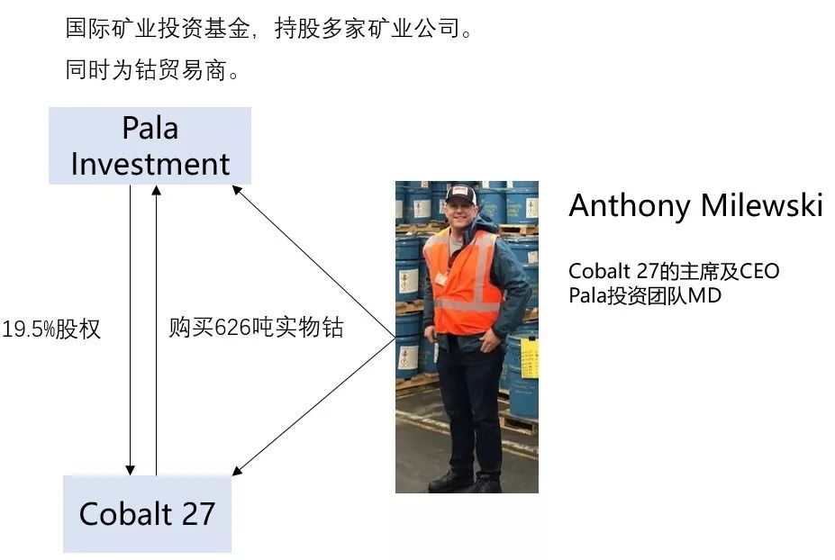 Cobalt 27 ，一场事先张扬的“钴价”资本局