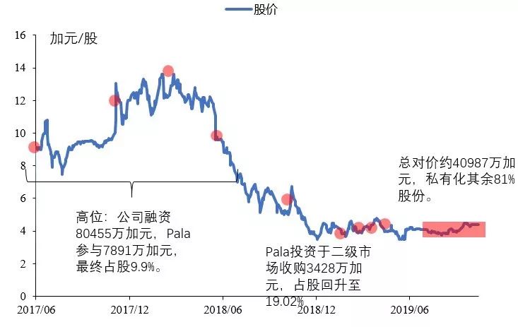 Cobalt 27 ，一场事先张扬的“钴价”资本局