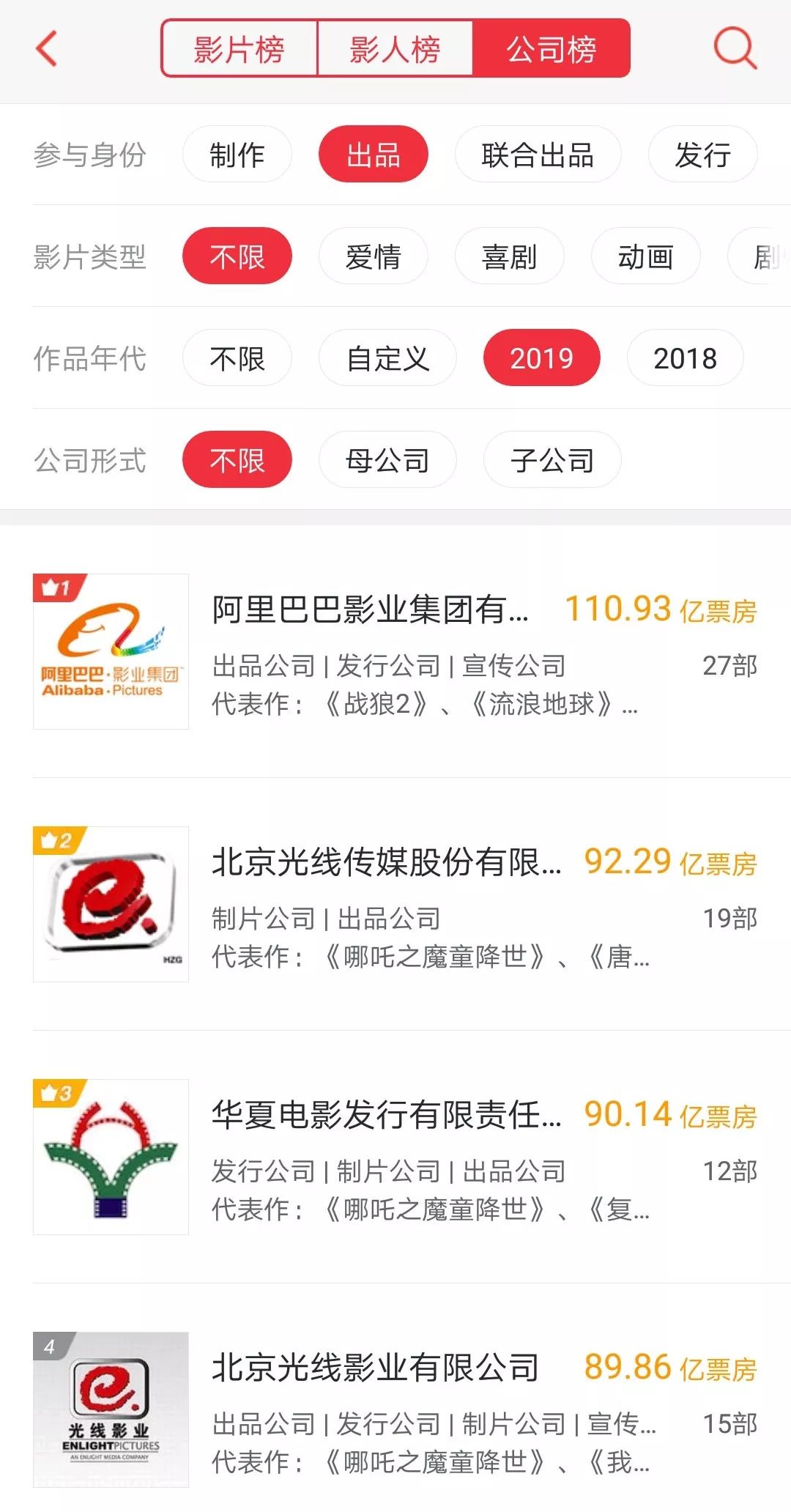 é¿éå½±ä¸åå¹´æ¥ï¼äºèç½å®£åæ¶å¥å æ¯80%ï¼äºææ¶çª21% ï¼IPå¼åæä¸ç»©æ°å¢ç¹