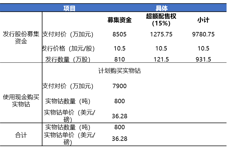 Cobalt 27 ，一场事先张扬的“钴价”资本局