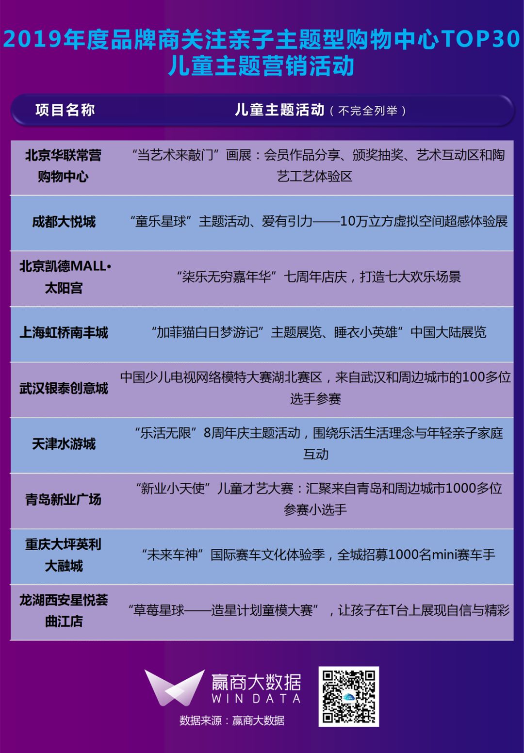 都在打亲子牌,这30家mall凭什么被品牌商pick