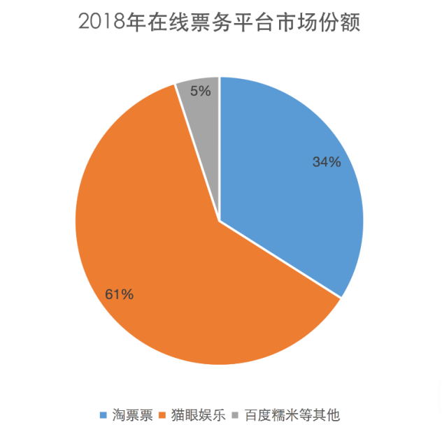 取消票补、押中爆款，阿里影业走出亏损泥潭了吗