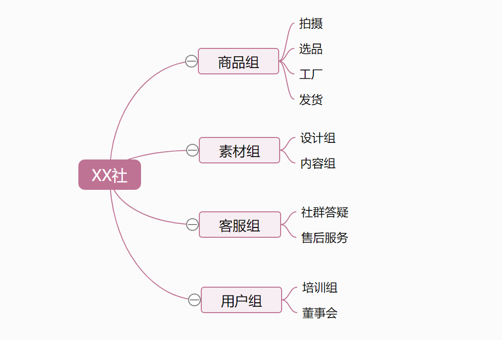 å¾®åï¼åä½ å°è±¡ä¸­çä¸ä¸æ ·