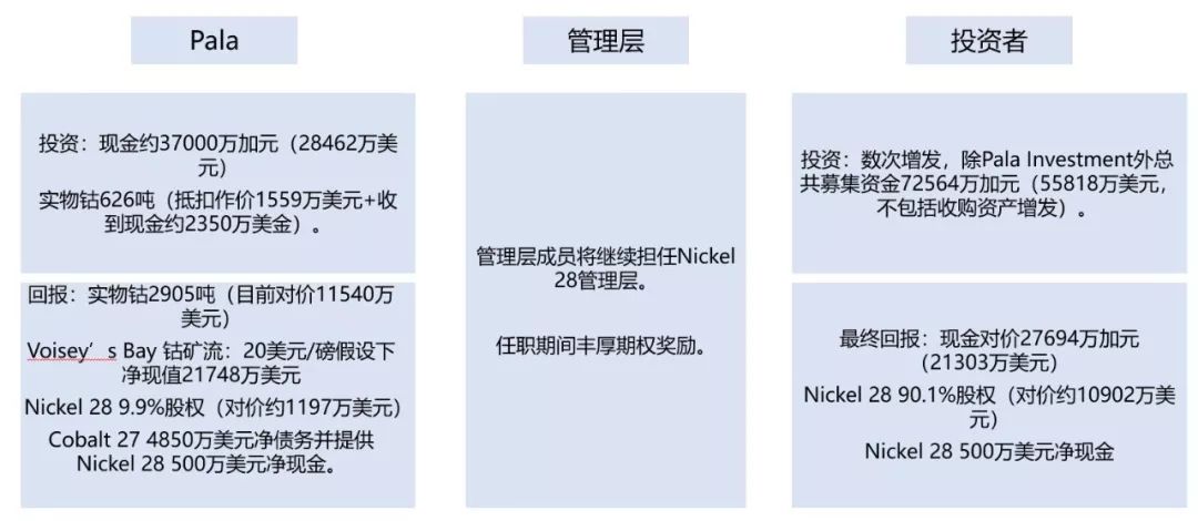 Cobalt 27 ，一场事先张扬的“钴价”资本局