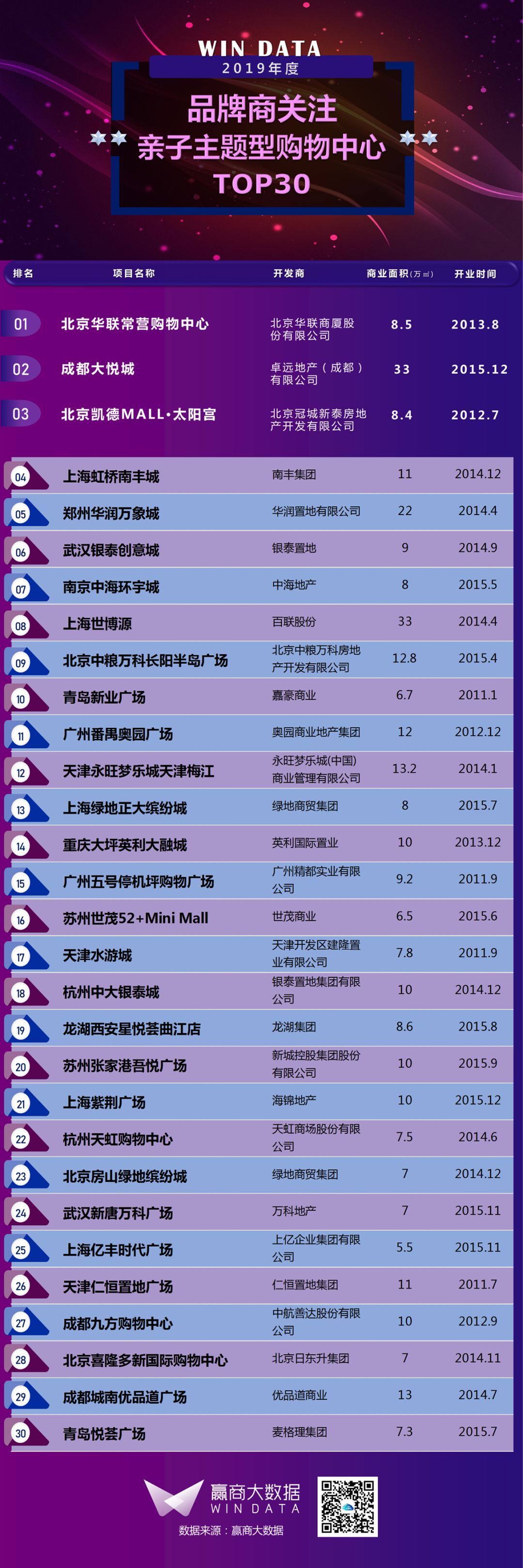 都在打亲子牌,这30家mall凭什么被品牌商pick