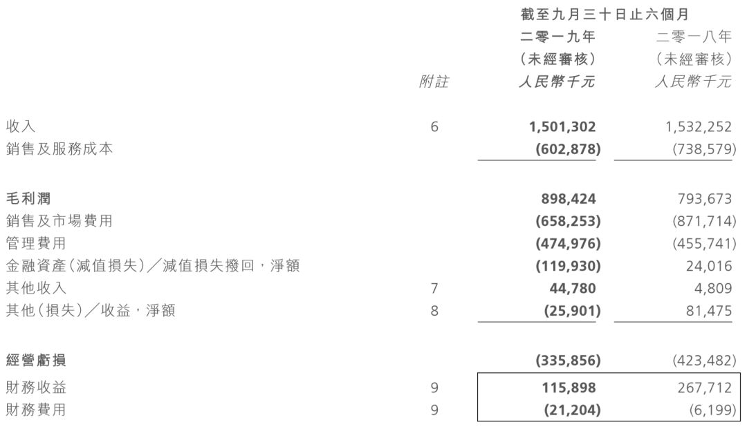 é¿éå½±ä¸åå¹´æ¥ï¼äºèç½å®£åæ¶å¥å æ¯80%ï¼äºææ¶çª21% ï¼IPå¼åæä¸ç»©æ°å¢ç¹