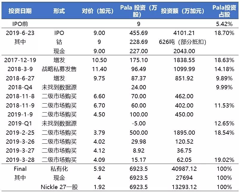 Cobalt 27 ，一场事先张扬的“钴价”资本局
