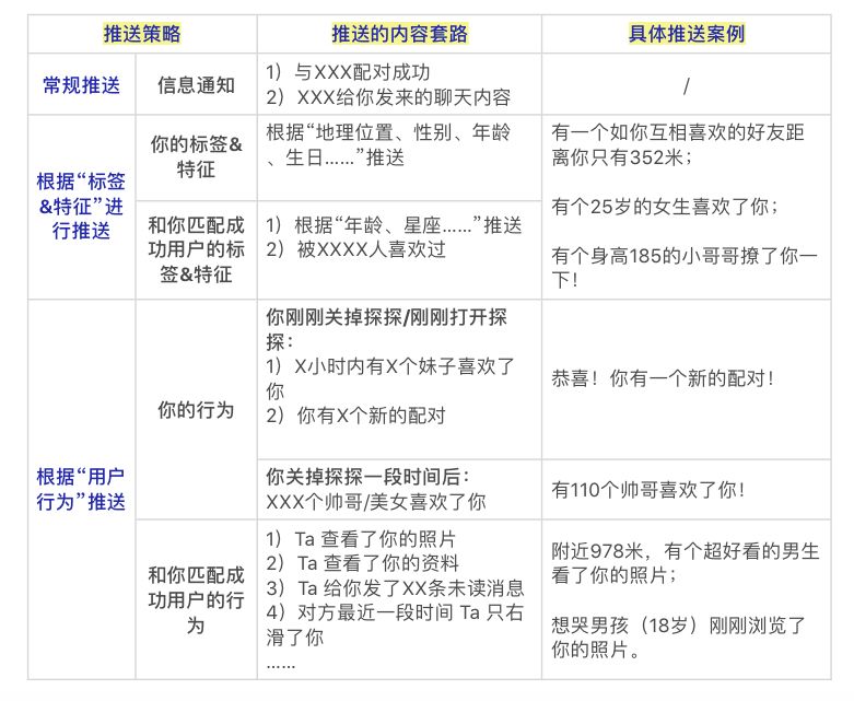 èçç¤¾äº¤äº§åï¼é pushæ¬å¨1000ä¸æ¥æ´»ï¼è¿ç§âæ¨éç­ç¥âä¹å¤ªéäºå§