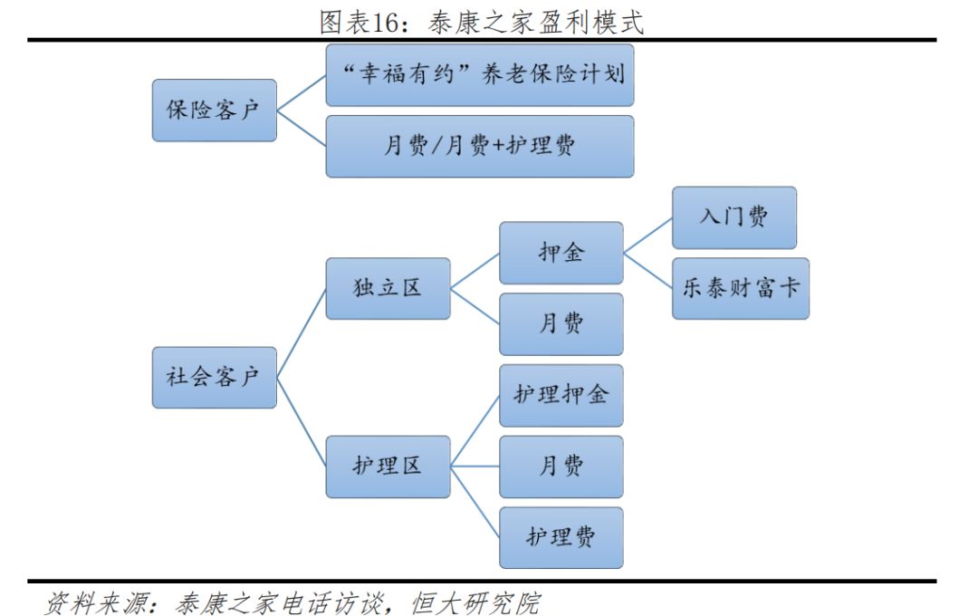 融创入局康养，13万亿的市场“孙宏斌们”接得住吗