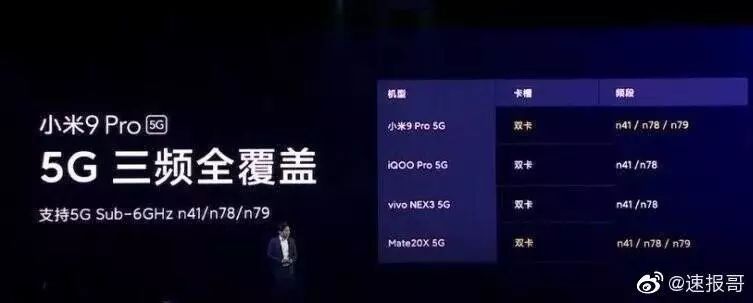 ä¹° 5G ææºè¦ä¸è¦çé¢æ®µï¼