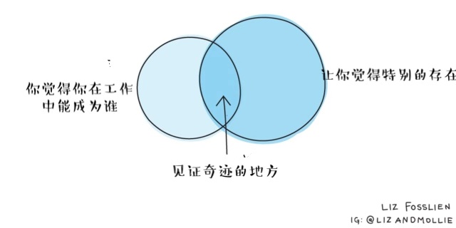 工作场合的情绪不是阻力,而是助力(下)