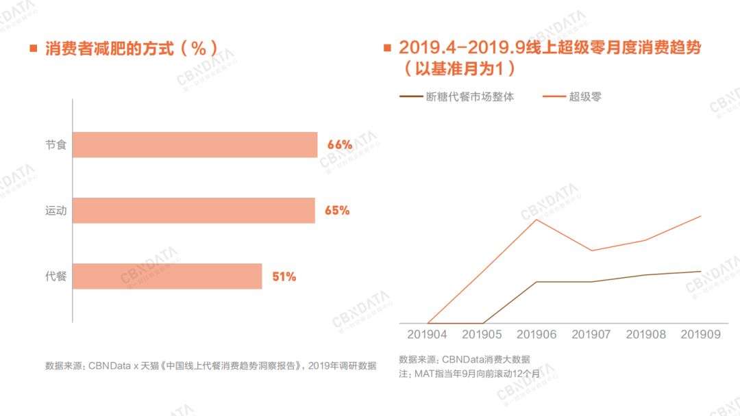 2020年消费领域最值得关注的九大增长点