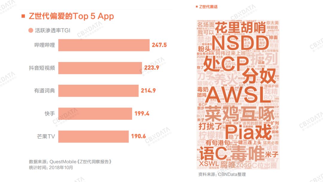 2020年消费领域最值得关注的九大增长点