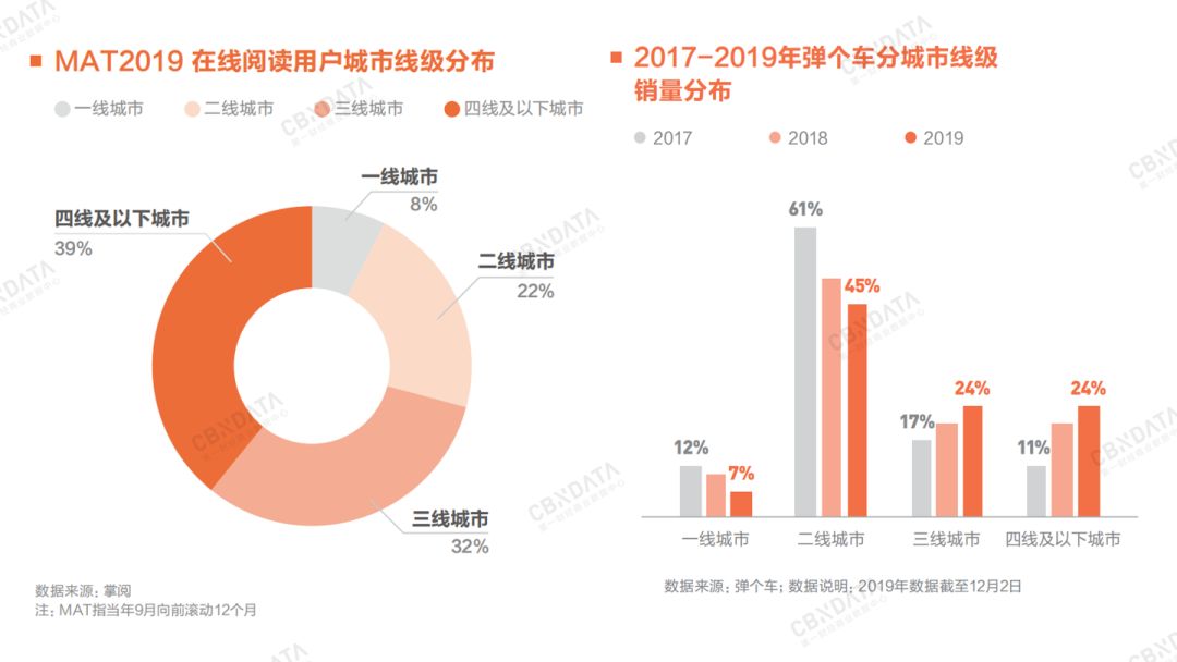 2020年消费领域最值得关注的九大增长点