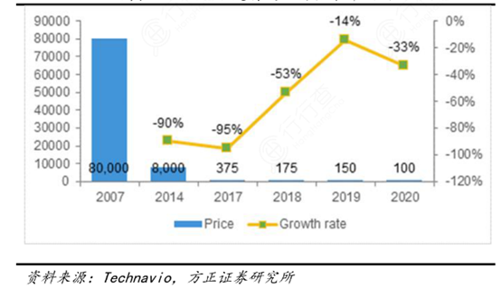 海外营收增长500%，数字绿土提供多行业激光雷达一体化解决方案