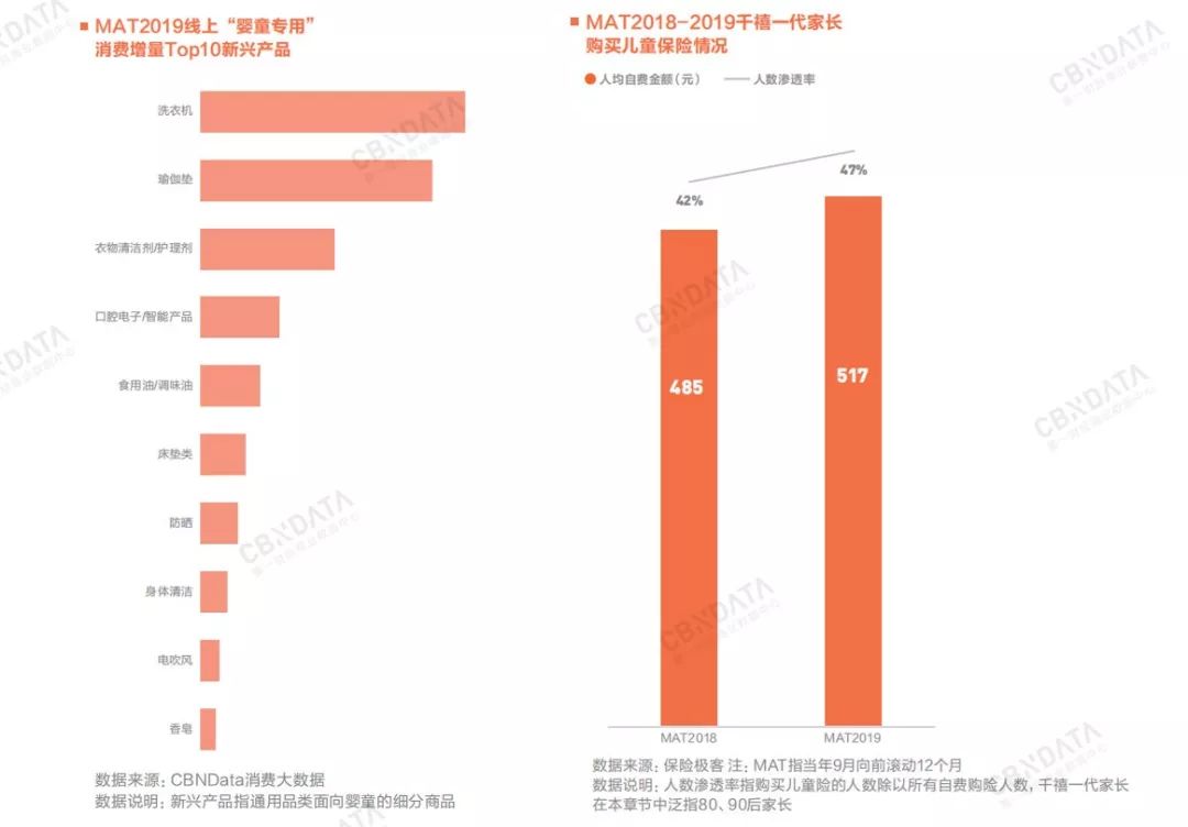 2020年消费领域最值得关注的九大增长点