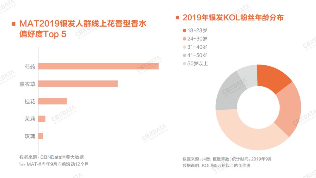 2020年消费领域最值得关注的九大增长点