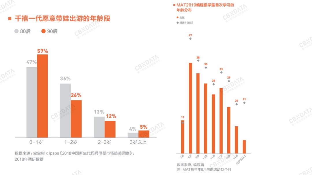 2020年消费领域最值得关注的九大增长点