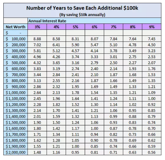 You have just entered the society and you are in your early 20s, how do you accumulate wealth?