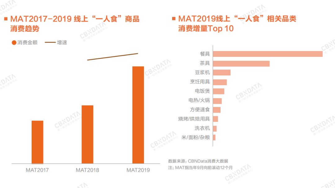 2020年消费领域最值得关注的九大增长点