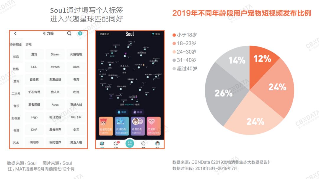 2020年消费领域最值得关注的九大增长点