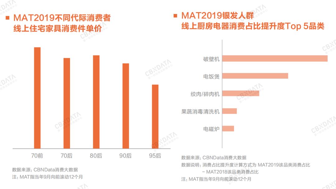 2020年消费领域最值得关注的九大增长点