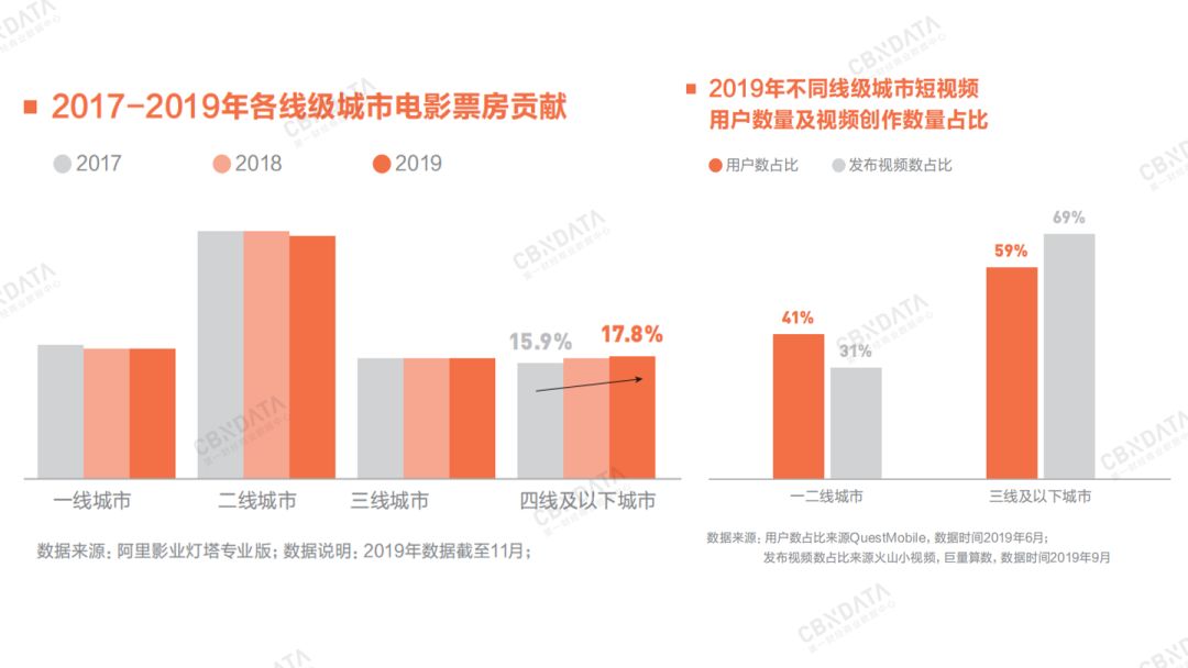 2020年消费领域最值得关注的九大增长点